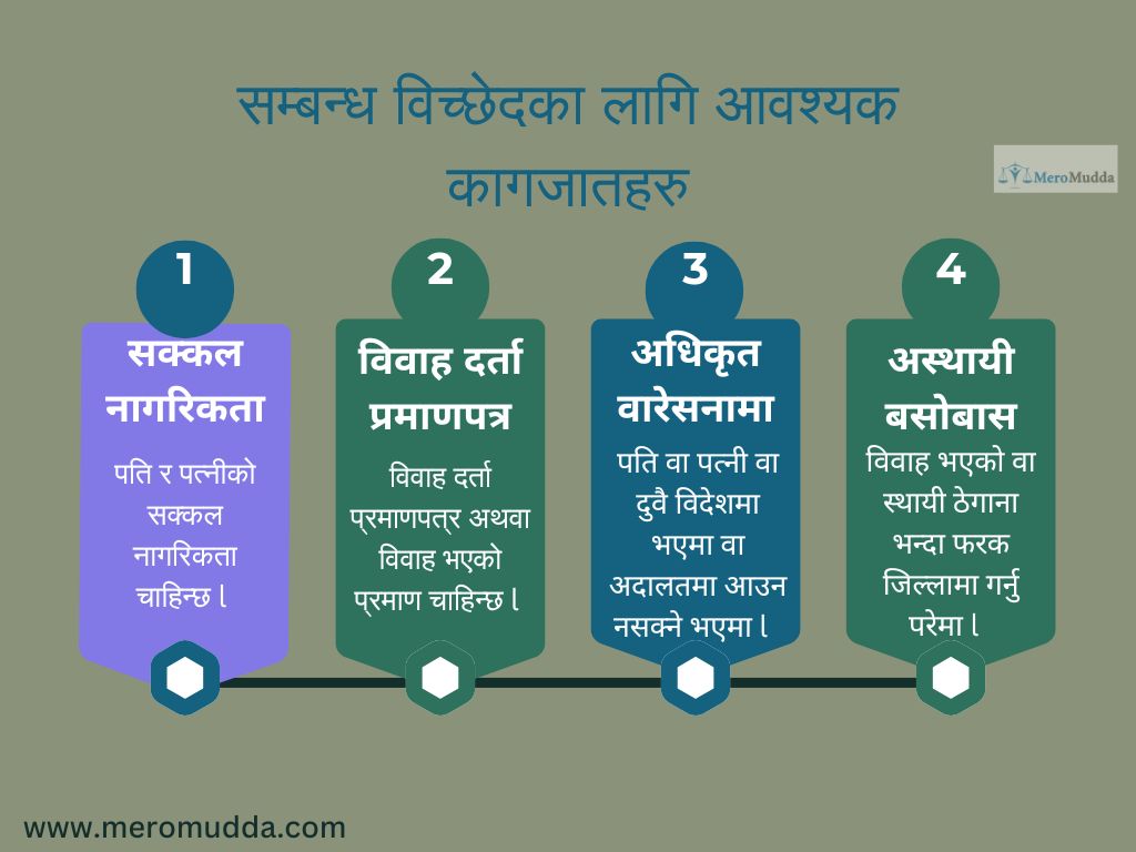 Divorce Documents in Nepal